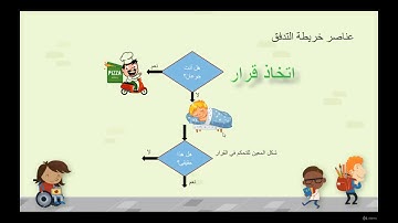 دورة تعليم برمجة الكمبيوتر بإستخدام فيجوال بيسك دوت نت VB net كورس سيت