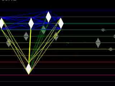 D.I.N.O. en midi