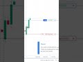 Working For Profit in Trading #Trading #Profit