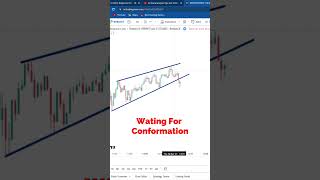Technical Analysis Learning #technicalanalysis #trading #viralvideo #trending #shorts