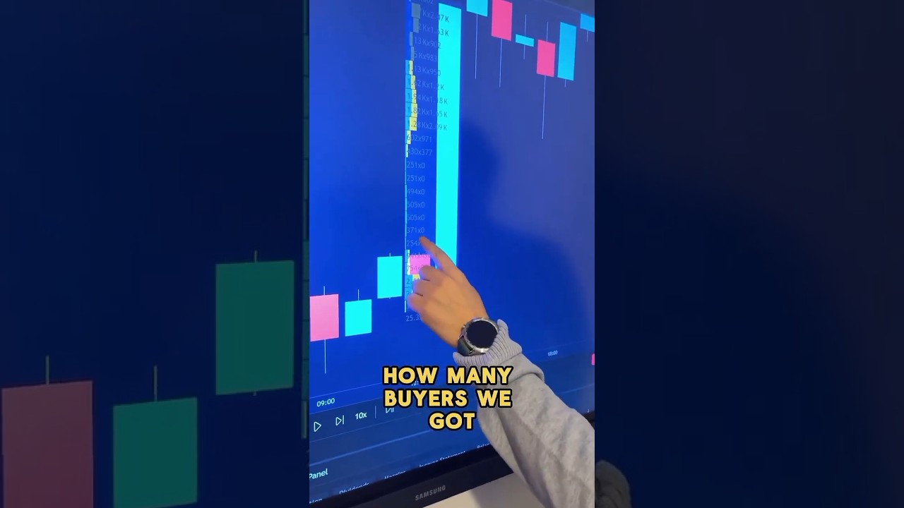 This Indicator Tells You EXACTLY When to Buy & Sell 🚀 