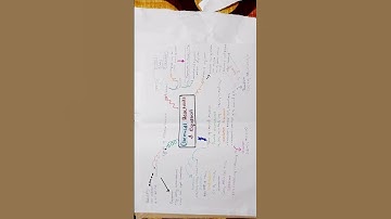 Mind map of chapter  1 science  class 10th  chemical  reaction  and  equation  #shorts