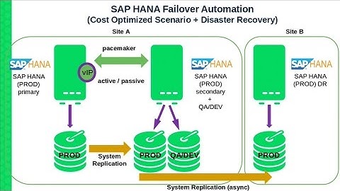 CAS91596 High Availability in an SAP HANA MultiTier Cost Optimized Scenario