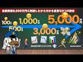 金融資産8,000万円に到達したから分かる重要な5つの節目