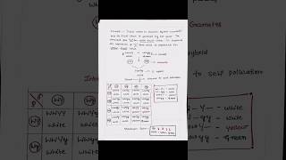 Epistasis | Complementary Genes | Supplementary Genes | Notes | Competitive Botany |