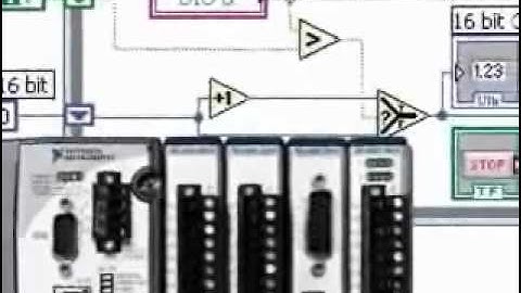 CompactRIO Embedded Control & Acquisition