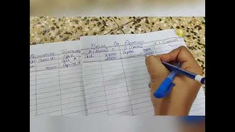 Accounts lesson 5 Accounting Equation And Business Transactions STD 11 GSEB