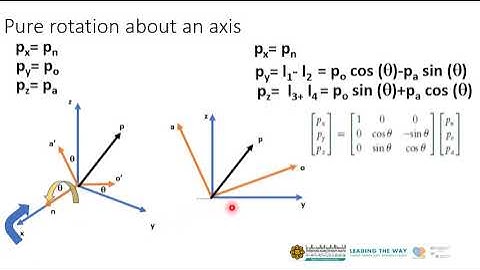 Robotics_Translation_Rotation_Pre_Post_Multiplication