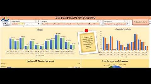Dashboard Análise de Vendas por Produtos