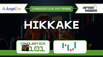 Hikkake | Candlestick 101 | Learn Stock Market | After Hours
