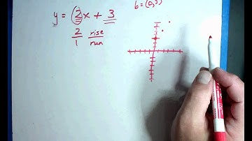 Algebra video #4 - Linear functions.wmv
