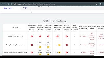 AI CV Screening App | Resume Parser with Keyword Matching & Automated Section Detection