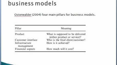 Agile Business Models