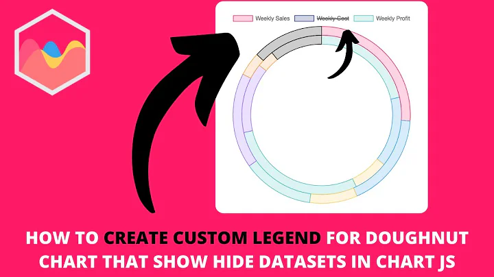How to Create Custom Legend for Doughnut Chart that Show Hide Datasets in Chart JS