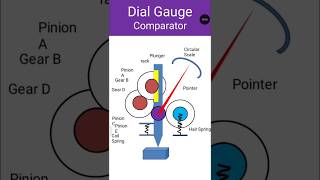 Dial Gauge Comparator