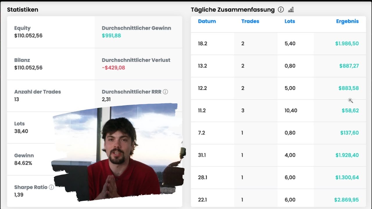 🔥PRESS PLAY TO PRINT MONEY WITH FTMO ON AUTOPILOT - TEST 7 DAYS FOR FREE  ON GTFX-OPTIMIZER.AI 🔥