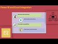 What is the use of Microsoft Power BI? | Power BI Training | Power BI Tutorial