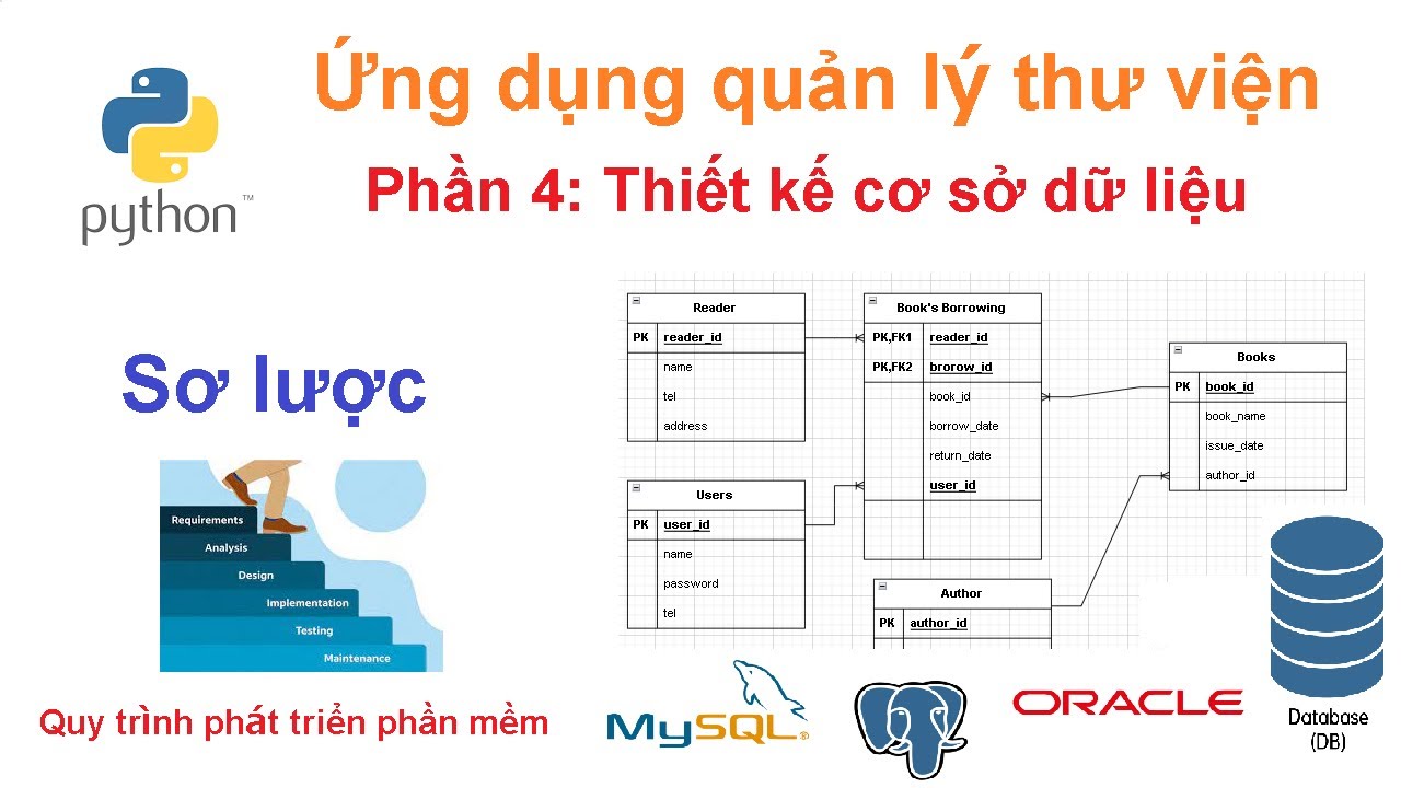 Python - GUI - DB: Thiết kế cơ sở dữ liêu cho ứng dụng quản lý thư viện ...