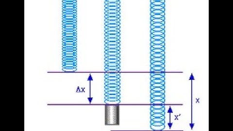 SHM...A body of mass ‘m’ suspended from a spring with force constant