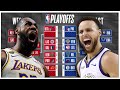 NBA 2021 Playoff Predictions - Barbershop talk (Episode 92)