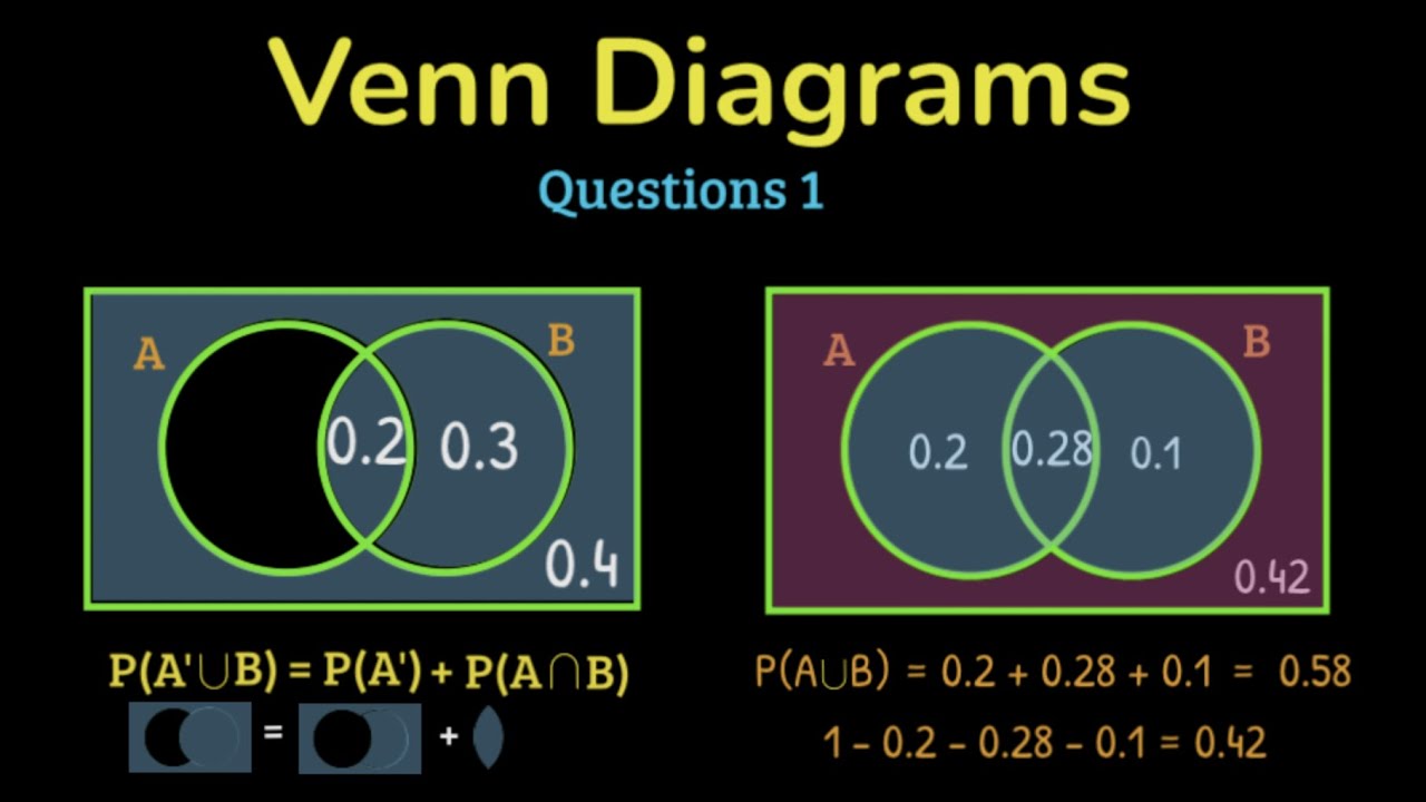 Probability : Venn Diagrams : Questions 1 - YouTube