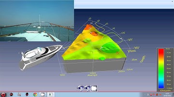 Navigating a river using 3D forward sonar
