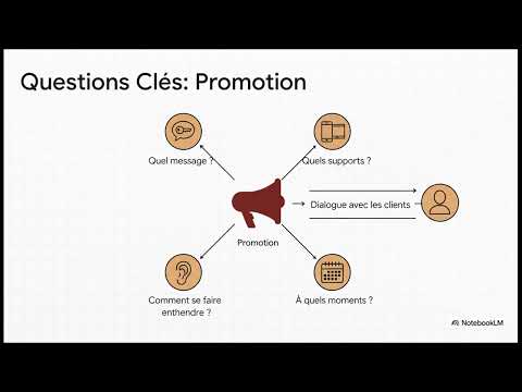 Marketing Mix 4P - Les fondamentaux