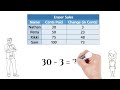 Underwater Math: Understanding Addition and Subtraction Patterns