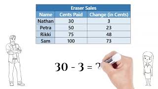 Patterns with Numbers - Describe Addition and Subtraction Patterns - 3rd Grade