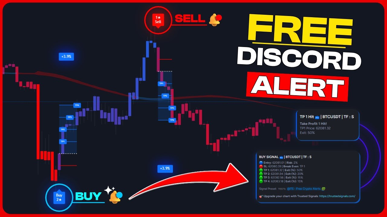 FREE Discord Alerts & Day Trading Strategy for Crypto, Forex, & Stocks –  87% Win Rate