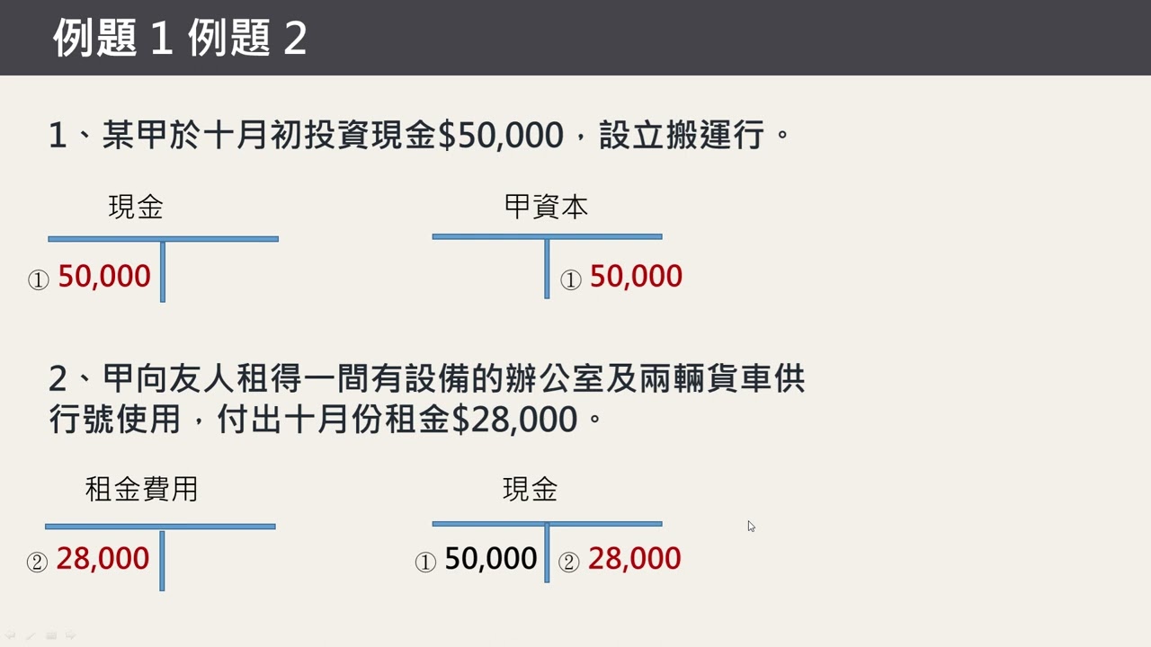 第10組複式簿記借貸法則