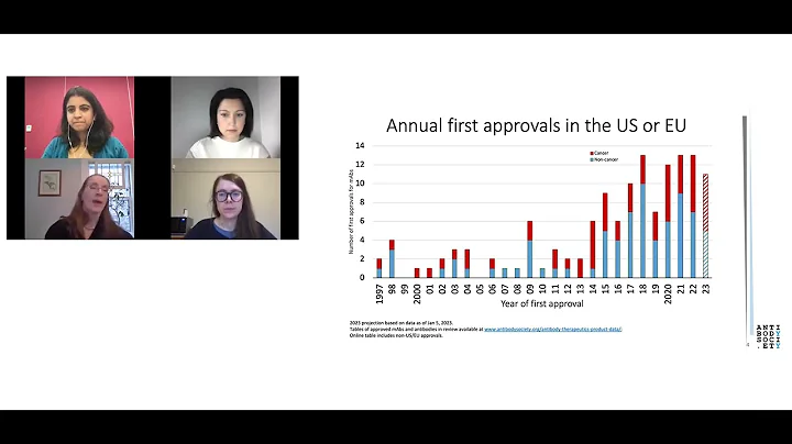 Antibodies to Watch in 2023