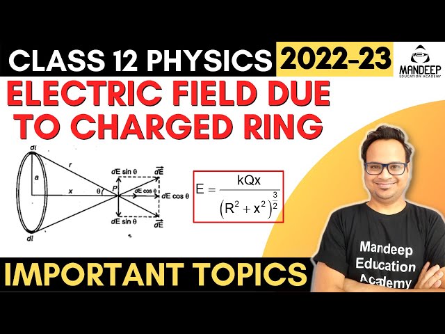 Example 28. Calculate electric field intensity at a point on the axis whi..