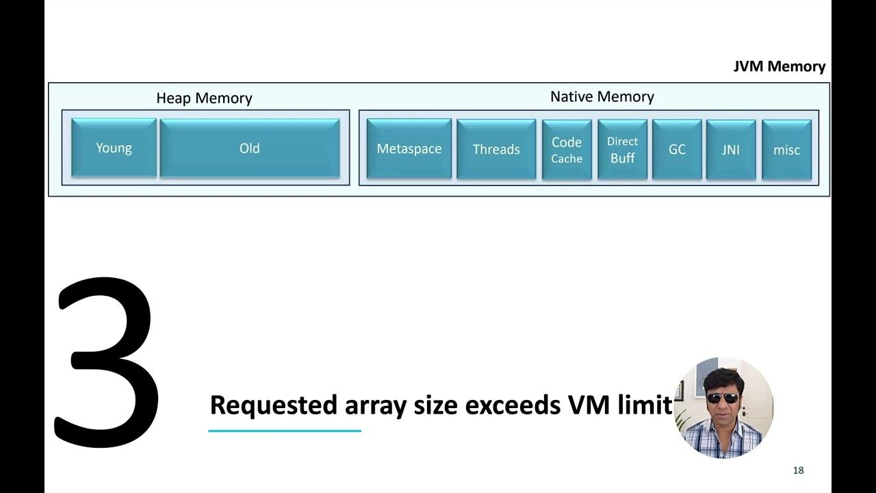 Understanding java.lang.OutOfMemoryError: Requested Array Size | Causes ...