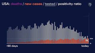 JHU’s Daily COVID-19 Data in Motion: Jan. 4, 2021