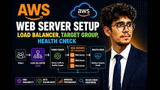 AWS Web Server Setup, Load Balancer, Target Group, Health check