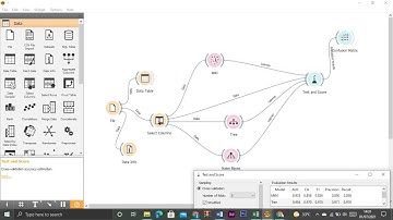Bandingkan hasil akurasi dan presisi dari ketiga algoritma Tree, Naive Bayes, KNN dengan Orange