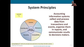 Accounting Information Systems