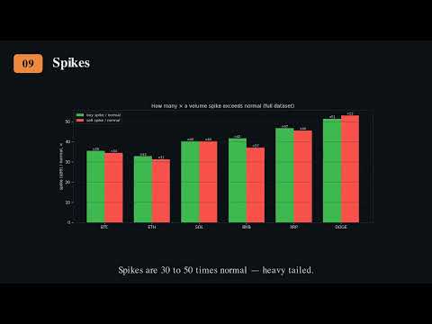 Video: Volume Is the Fuel — Not the Steering Wheel