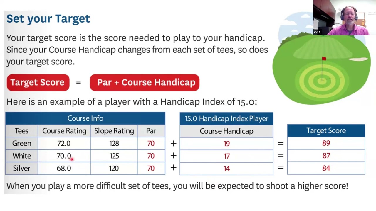Rules of Handicapping and the World Handicap System overview