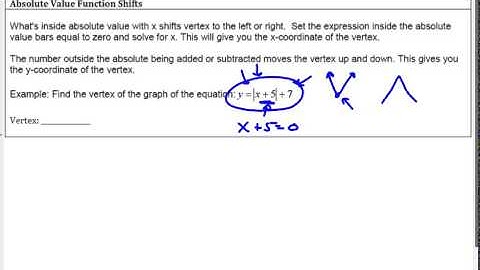 Unit 2 5 Graphing Inequalities