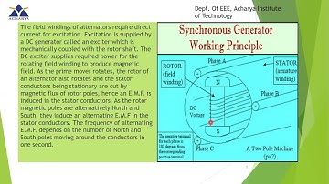 Synchronous generators Part 1