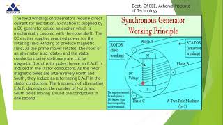 Synchronous generators Part 1