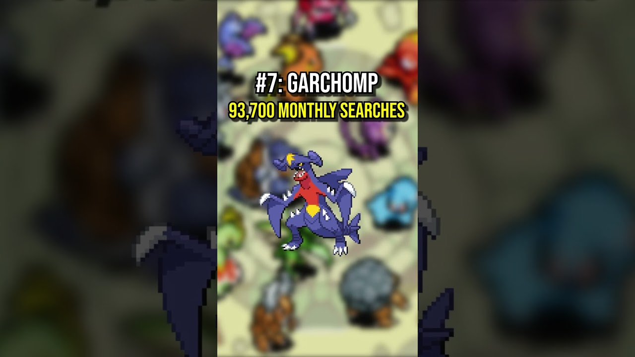 Which Pokémon is ACTUALLY the most popular🤔 