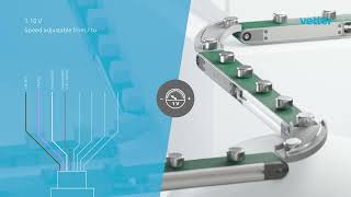 Connection and commissioning of FR-30-60 - Vetter small conveyor with internal drive by Vetter Kleinförderbänder 311 views 1 year ago 3 minutes