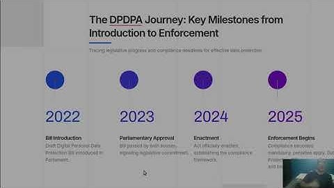Digital Personal Data Protection Act (DPDPA) 2023