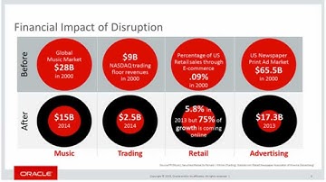 Designing banking for the Digital Generation