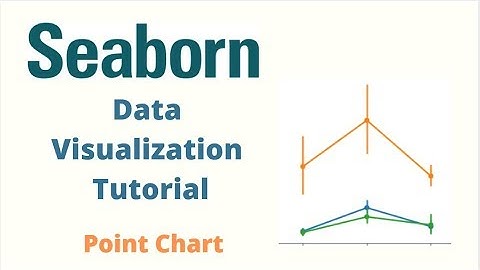 Python Seaborn Data Visualization Tutorial for Beginners | Point Plot | Abhishek Agarrwal