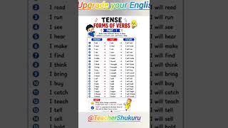 How to Improve Your English Skills Fast |Speaking,Grammar, Vocabulary &amp; Writing Tips |TeacherShukuru