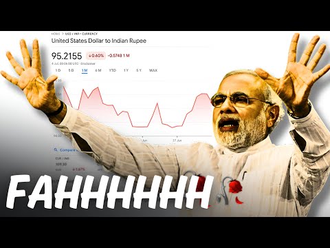 Downfall of the Indian Economy?